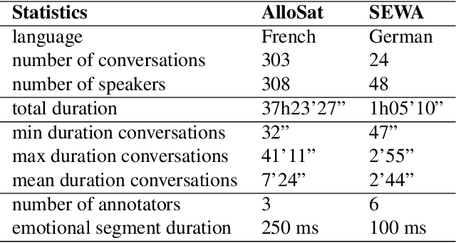 Figure 1 for On the use of Self-supervised Pre-trained Acoustic and Linguistic Features for Continuous Speech Emotion Recognition