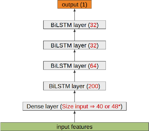 Figure 2 for On the use of Self-supervised Pre-trained Acoustic and Linguistic Features for Continuous Speech Emotion Recognition