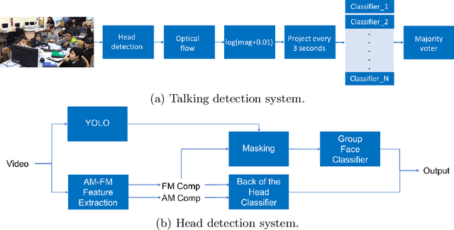 Figure 3 for Talking Detection In Collaborative Learning Environments