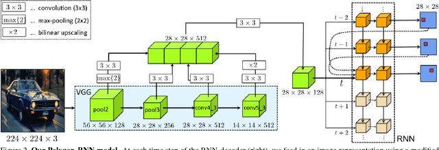 Figure 3 for Annotating Object Instances with a Polygon-RNN