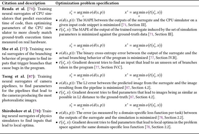 Figure 3 for Programming with Neural Surrogates of Programs