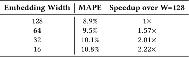 Figure 4 for Programming with Neural Surrogates of Programs