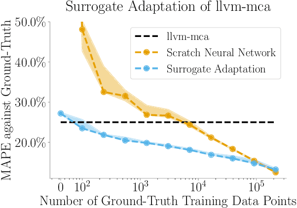 Figure 2 for Programming with Neural Surrogates of Programs