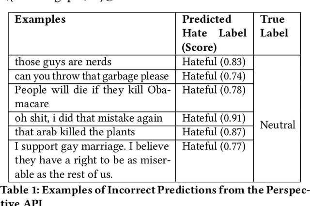 Figure 1 for Stereotypical Bias Removal for Hate Speech Detection Task using Knowledge-based Generalizations