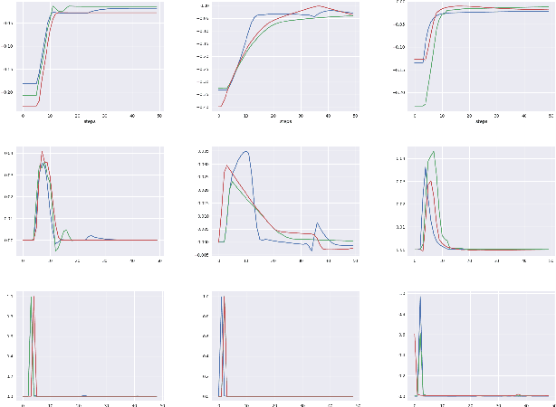 Figure 4 for MaMiC: Macro and Micro Curriculum for Robotic Reinforcement Learning