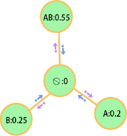Figure 3 for Uncertainty Measurement of Basic Probability Assignment Integrity Based on Approximate Entropy in Evidence Theory