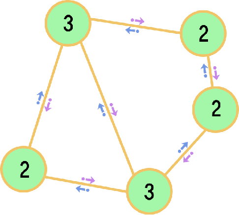 Figure 1 for Uncertainty Measurement of Basic Probability Assignment Integrity Based on Approximate Entropy in Evidence Theory