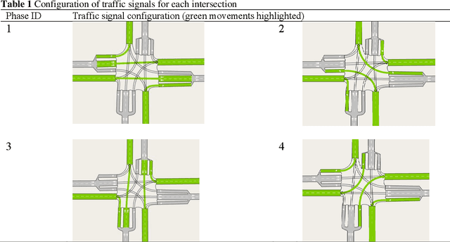 Figure 2 for Traffic signal control optimization under severe incident conditions using Genetic Algorithm
