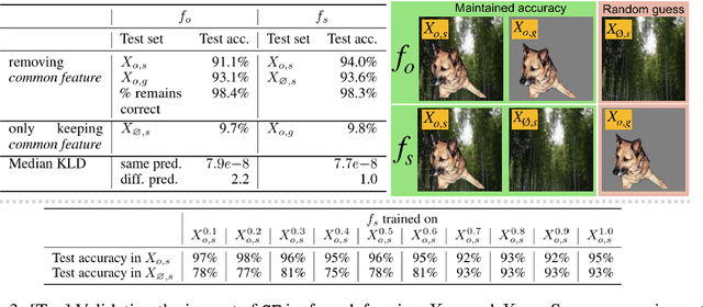 Figure 2 for BIM: Towards Quantitative Evaluation of Interpretability Methods with Ground Truth