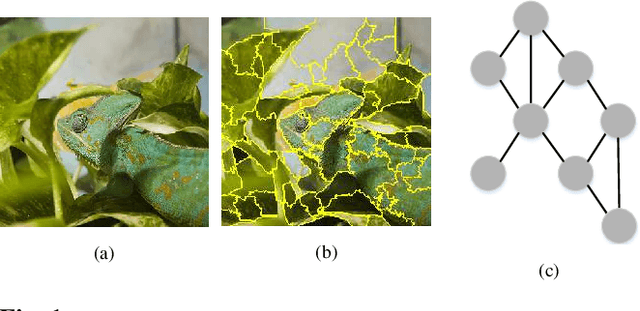 Figure 1 for A Modified Perturbed Sampling Method for Local Interpretable Model-agnostic Explanation