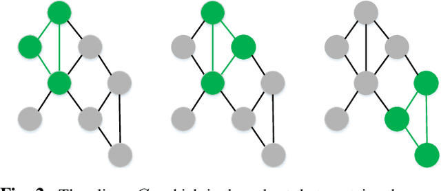 Figure 3 for A Modified Perturbed Sampling Method for Local Interpretable Model-agnostic Explanation