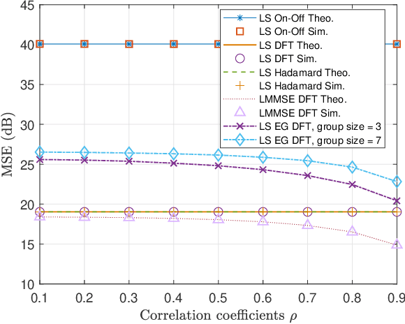 Figure 3 for An Overview of Signal Processing Techniques for RIS/IRS-aided Wireless Systems