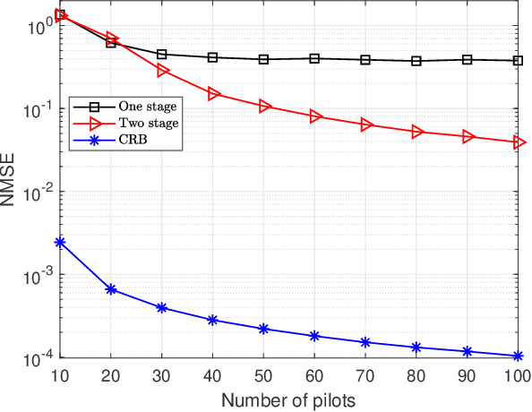 Figure 4 for An Overview of Signal Processing Techniques for RIS/IRS-aided Wireless Systems