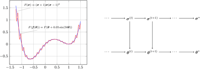 Figure 1 for SVGD: A Virtual Gradients Descent Method for Stochastic Optimization