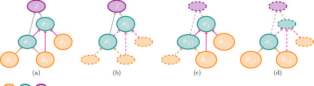 Figure 3 for SVGD: A Virtual Gradients Descent Method for Stochastic Optimization