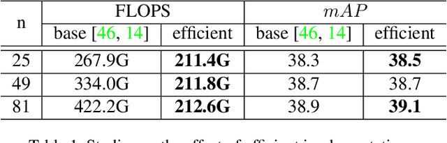 Figure 2 for Dense RepPoints: Representing Visual Objects with Dense Point Sets