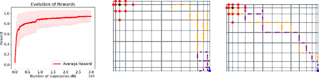 Figure 1 for On the Theory of Reinforcement Learning with Once-per-Episode Feedback