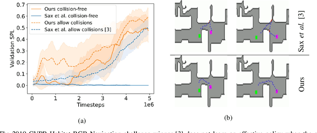 Figure 1 for Embodied Visual Navigation with Automatic Curriculum Learning in Real Environments