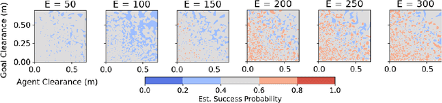 Figure 3 for Embodied Visual Navigation with Automatic Curriculum Learning in Real Environments