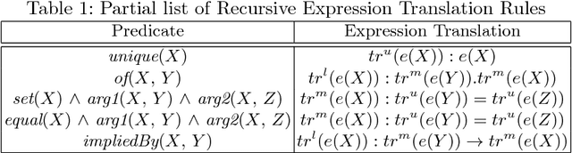 Figure 2 for ARSENAL: Automatic Requirements Specification Extraction from Natural Language