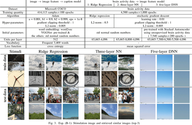 Figure 2 for Describing Semantic Representations of Brain Activity Evoked by Visual Stimuli