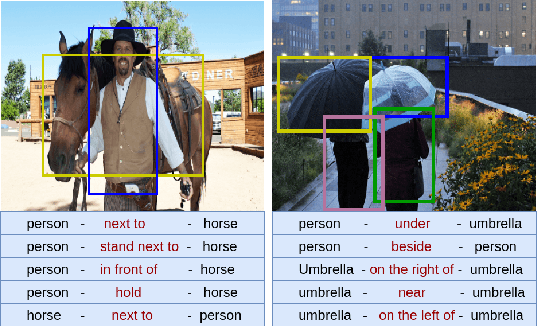 Figure 1 for Visual Relationship Detection with Low Rank Non-Negative Tensor Decomposition