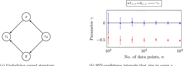 Figure 1 for Inference of Causal Effects when Adjustment Sets are Unknown