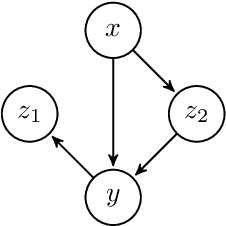 Figure 2 for Inference of Causal Effects when Adjustment Sets are Unknown
