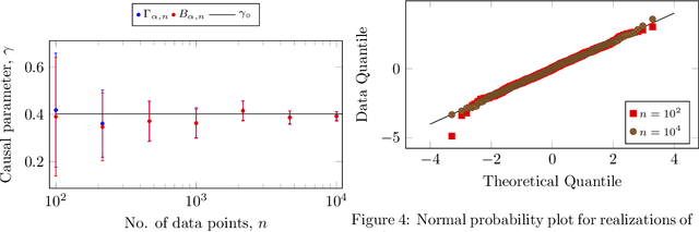 Figure 3 for Inference of Causal Effects when Adjustment Sets are Unknown