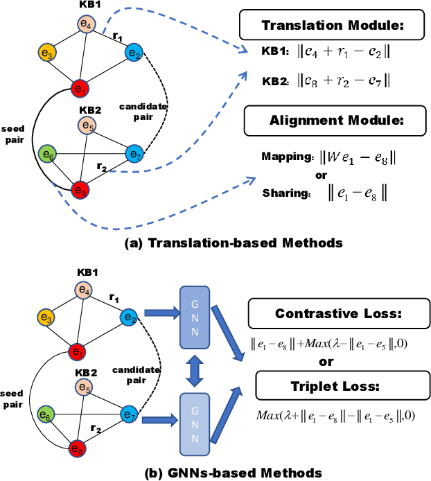 Figure 2 for Relational Reflection Entity Alignment