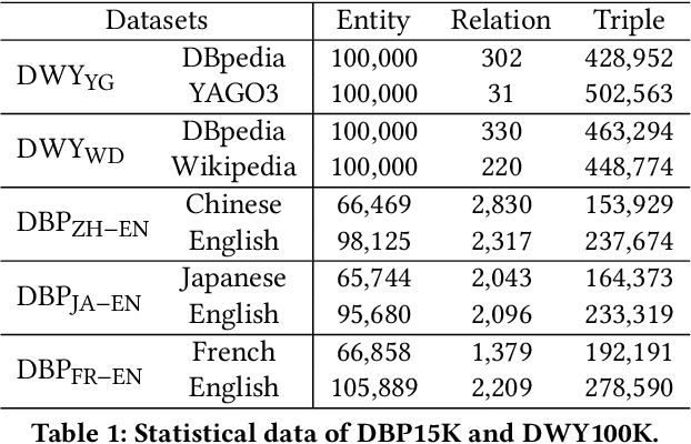 Figure 1 for Relational Reflection Entity Alignment