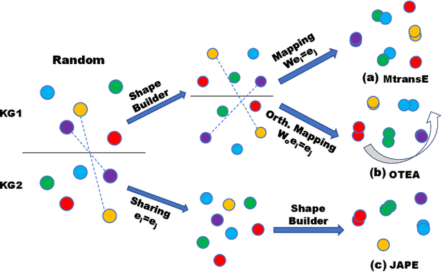 Figure 3 for Relational Reflection Entity Alignment