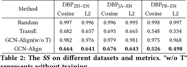 Figure 4 for Relational Reflection Entity Alignment