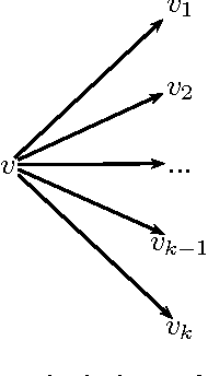 Figure 4 for Bayesian MAP Model Selection of Chain Event Graphs