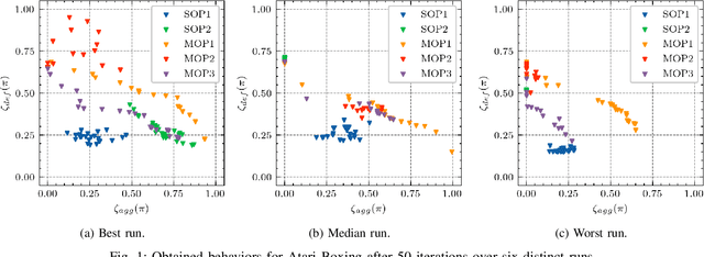 Figure 1 for Effects of Different Optimization Formulations in Evolutionary Reinforcement Learning on Diverse Behavior Generation