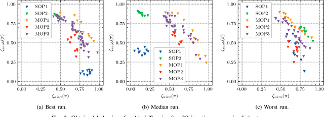 Figure 2 for Effects of Different Optimization Formulations in Evolutionary Reinforcement Learning on Diverse Behavior Generation