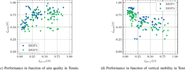 Figure 3 for Effects of Different Optimization Formulations in Evolutionary Reinforcement Learning on Diverse Behavior Generation