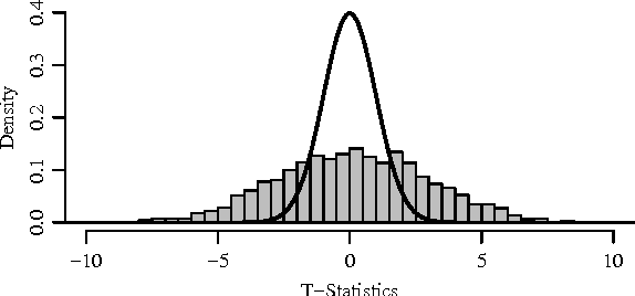 Figure 1 for Inference with Transposable Data: Modeling the Effects of Row and Column Correlations