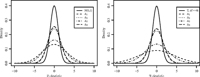 Figure 2 for Inference with Transposable Data: Modeling the Effects of Row and Column Correlations