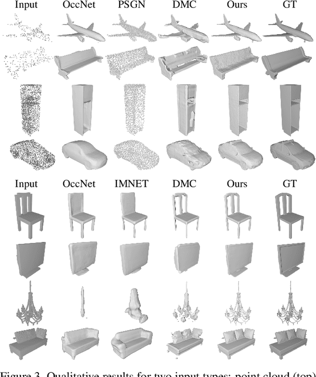 Figure 4 for Implicit Functions in Feature Space for 3D Shape Reconstruction and Completion