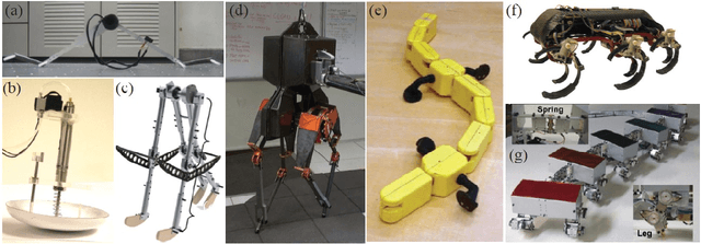 Figure 4 for A review on locomotion robophysics: the study of movement at the intersection of robotics, soft matter and dynamical systems