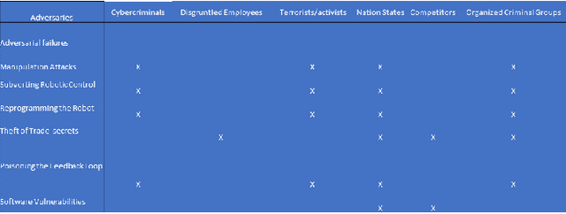 Figure 2 for Dissecting liabilities in adversarial surgical robot failures: A national (Danish) and European law perspective