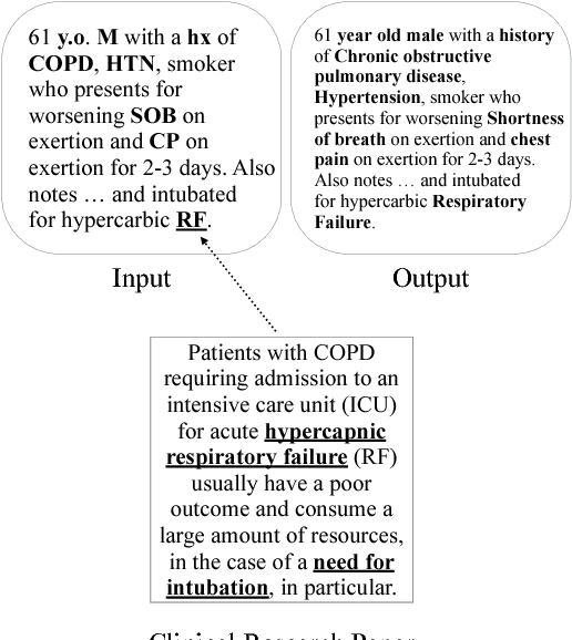 Figure 1 for Exploiting Task-Oriented Resources to Learn Word Embeddings for Clinical Abbreviation Expansion