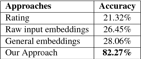 Figure 2 for Exploiting Task-Oriented Resources to Learn Word Embeddings for Clinical Abbreviation Expansion