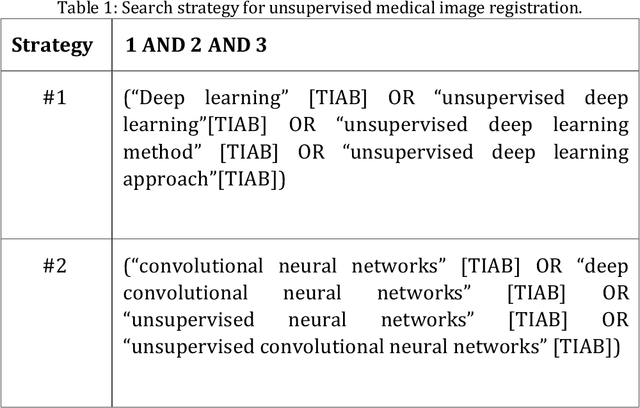 Figure 1 for Medical image registration using unsupervised deep neural network: A scoping literature review