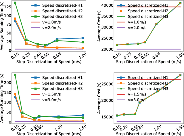 Figure 3 for Prioritized SIPP for Multi-Agent Path Finding With Kinematic Constraints