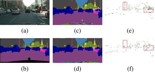 Figure 1 for Dynamic Dual Sampling Module for Fine-Grained Semantic Segmentation