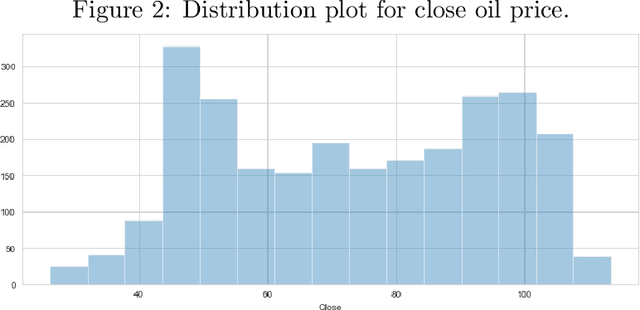 Figure 3 for Sequential hypothesis testing in machine learning driven crude oil jump detection