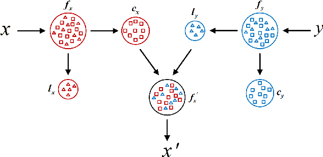 Figure 1 for Shed Various Lights on a Low-Light Image: Multi-Level Enhancement Guided by Arbitrary References