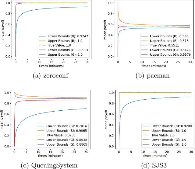 Figure 2 for PAC Statistical Model Checking of Mean Payoff in Discrete- and Continuous-Time MDP